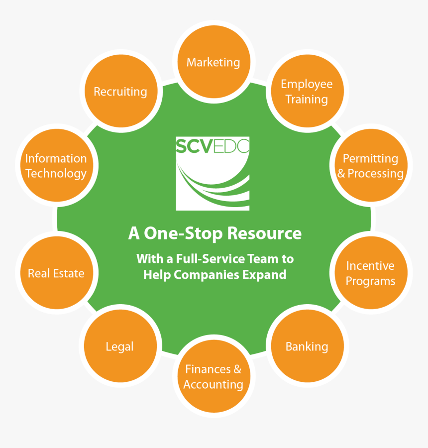 Circle, HD Png Download