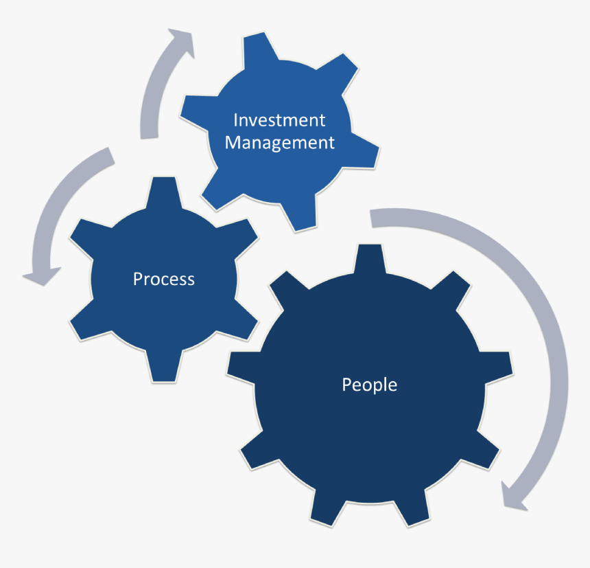 All Investment Strategies Are Reviewed And Approved - Audit Process Risk Assessment, HD Png Download
