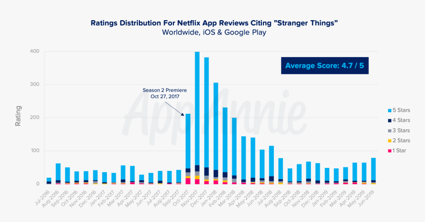 Diagram, HD Png Download