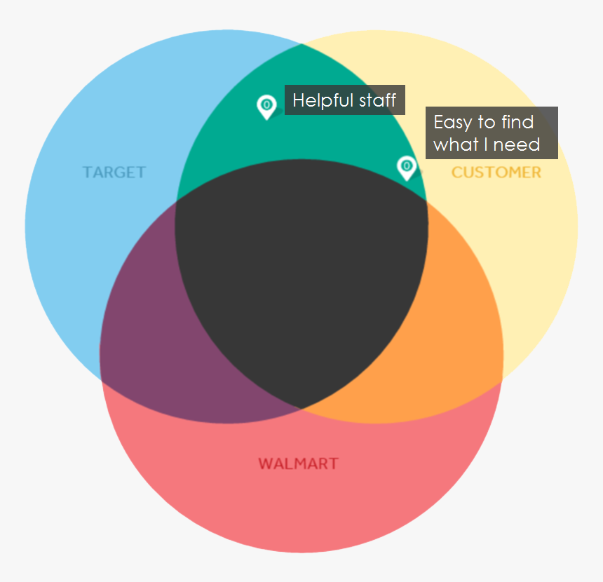 Circle, HD Png Download