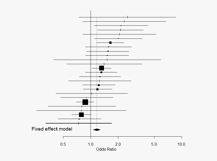 26 Studies Of Cigarette Smoke Exposure On Risk Of Lung - Sheet Music, HD Png Download