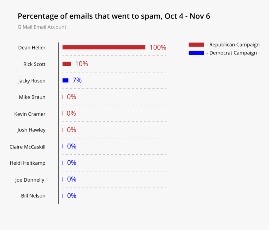 Screenshot, HD Png Download