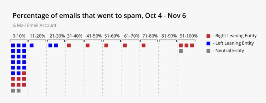 Number, HD Png Download