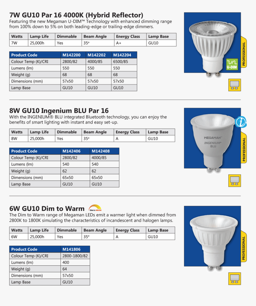 Megaman Gu10 Led Lamps - Led Light Catalog Design, HD Png Download