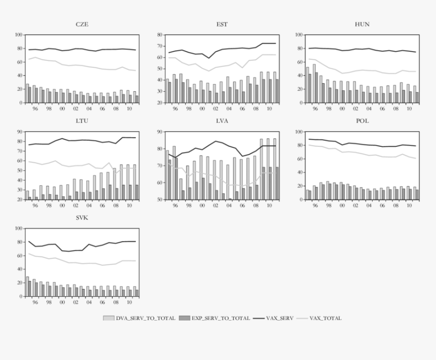 Vax Ratio For The Service Sector And The Total Economy, - Illustration, HD Png Download