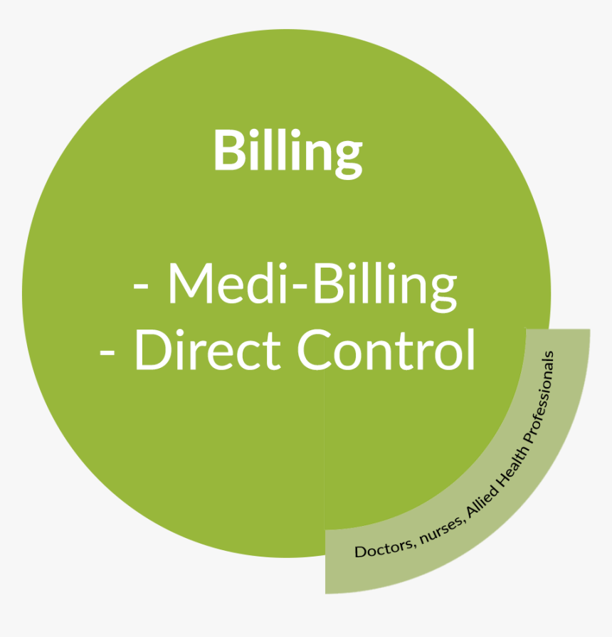 Phenix Health Billing Circle, HD Png Download