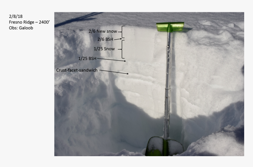 Snow, HD Png Download