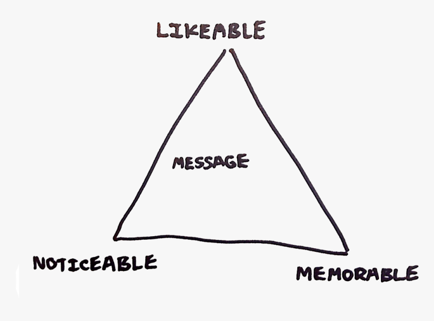 Triangle, HD Png Download