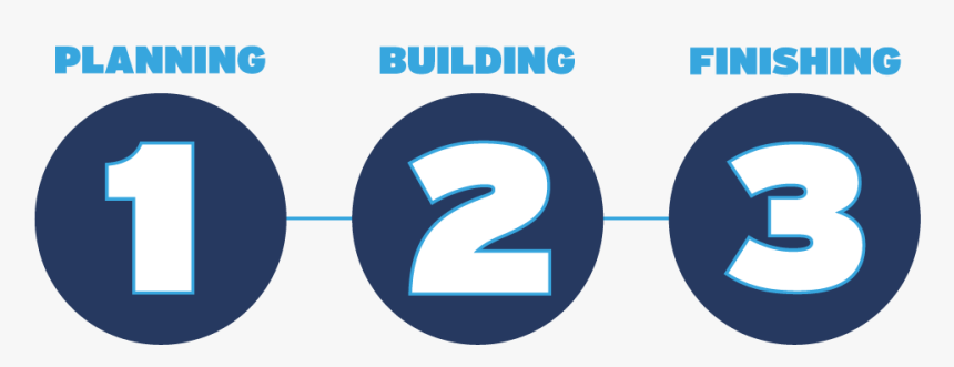 The Steps To Construction - Circle, HD Png Download