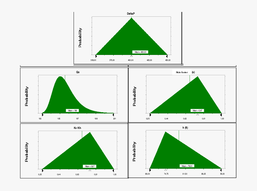 Probability Distribution Assumed For Each Variable - Triangle, HD Png Download