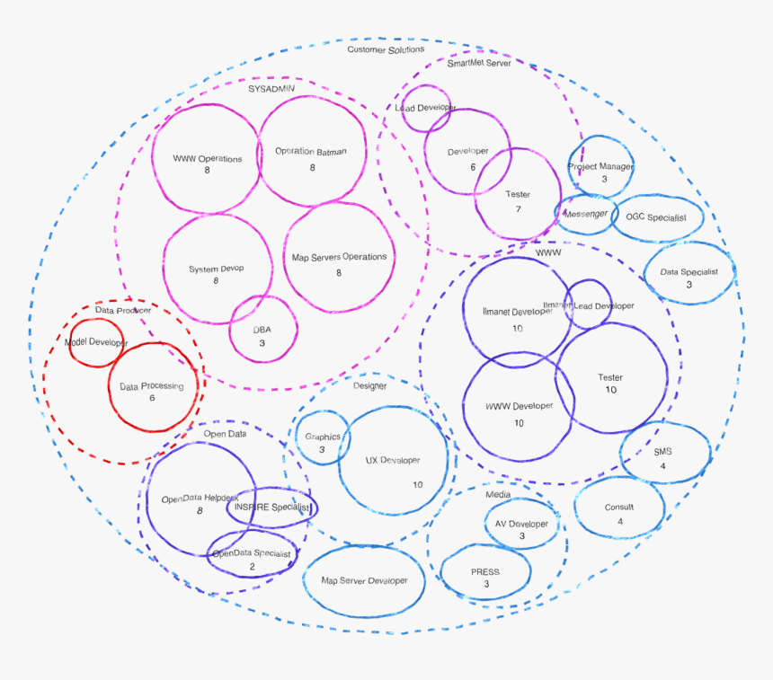 Circle, HD Png Download