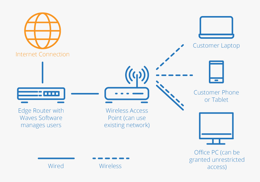 Tablet For Network Diagram, HD Png Download
