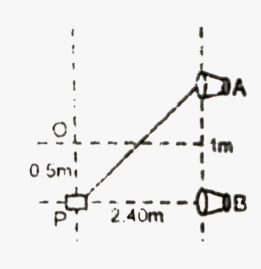 Diagram, HD Png Download