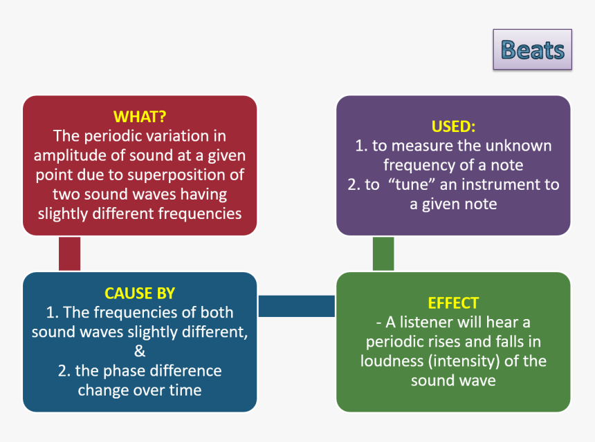 Screenshot, HD Png Download