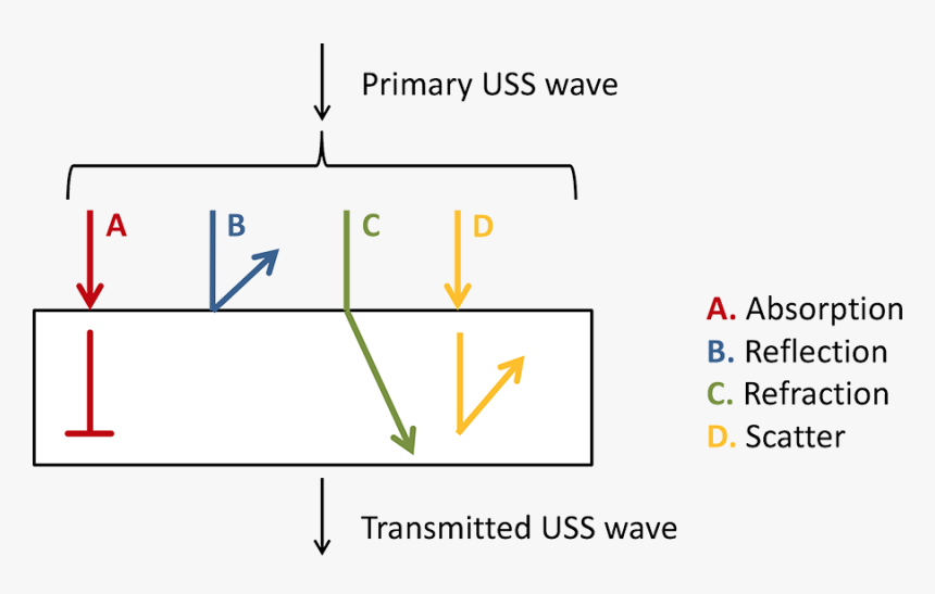 Screenshot, HD Png Download