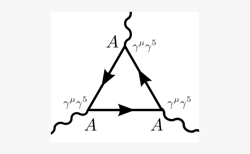 Triangle, HD Png Download