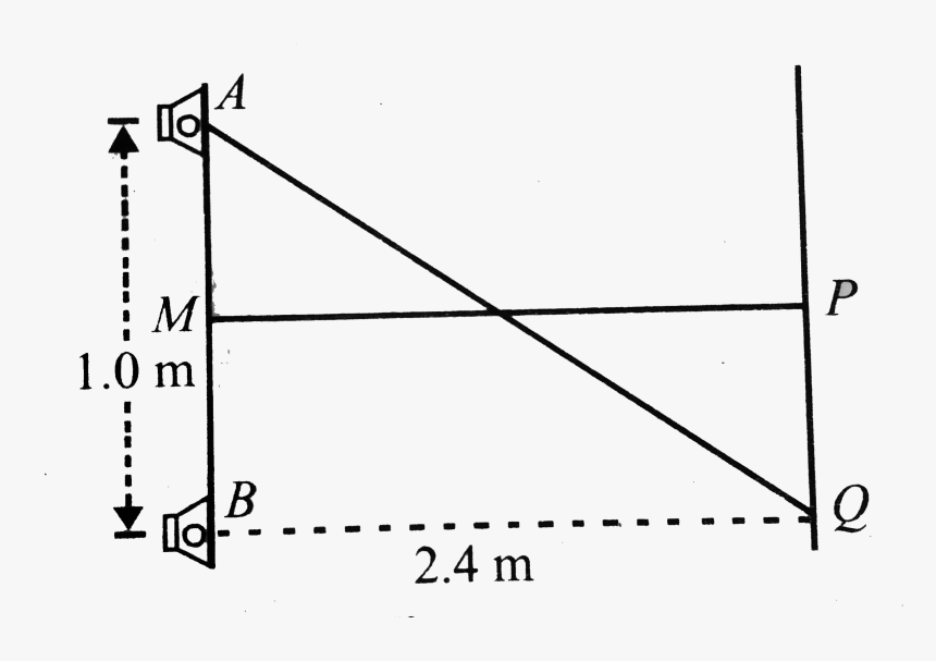 Diagram, HD Png Download