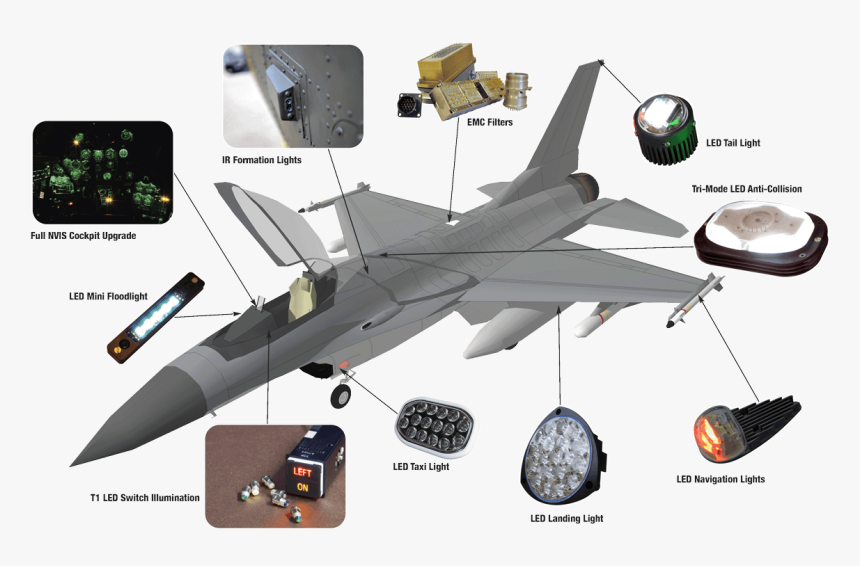 Fast Jet Applications, HD Png Download