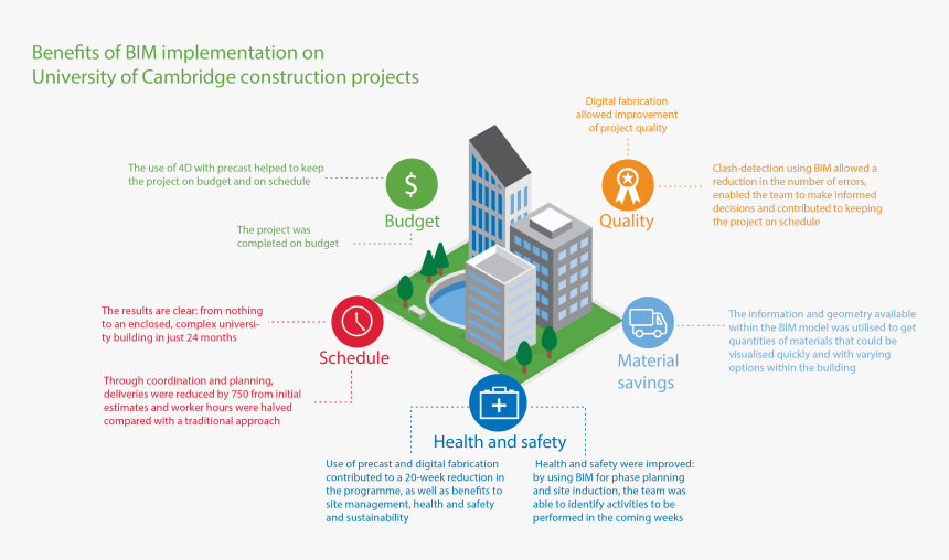 Bimexamplescapella - Graphic Design, HD Png Download