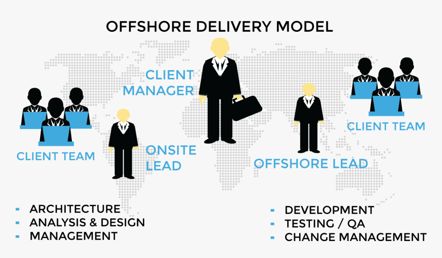 Onsite Model, HD Png Download