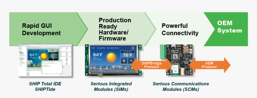 Diagram, HD Png Download