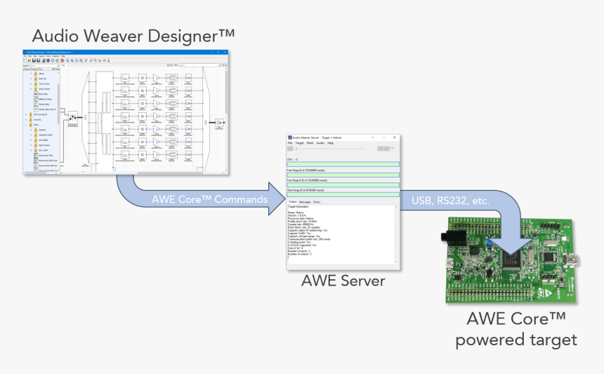 Diagram, HD Png Download