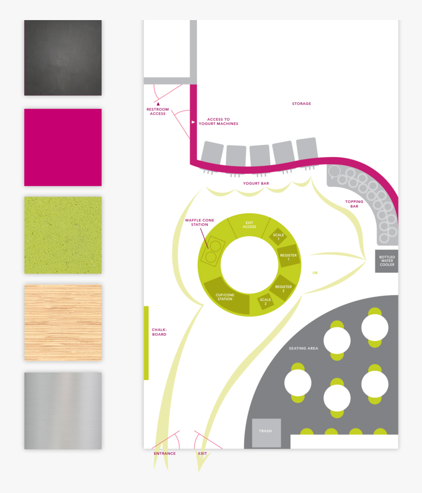 Menchies-flow - Circle - Graphic Design, HD Png Download