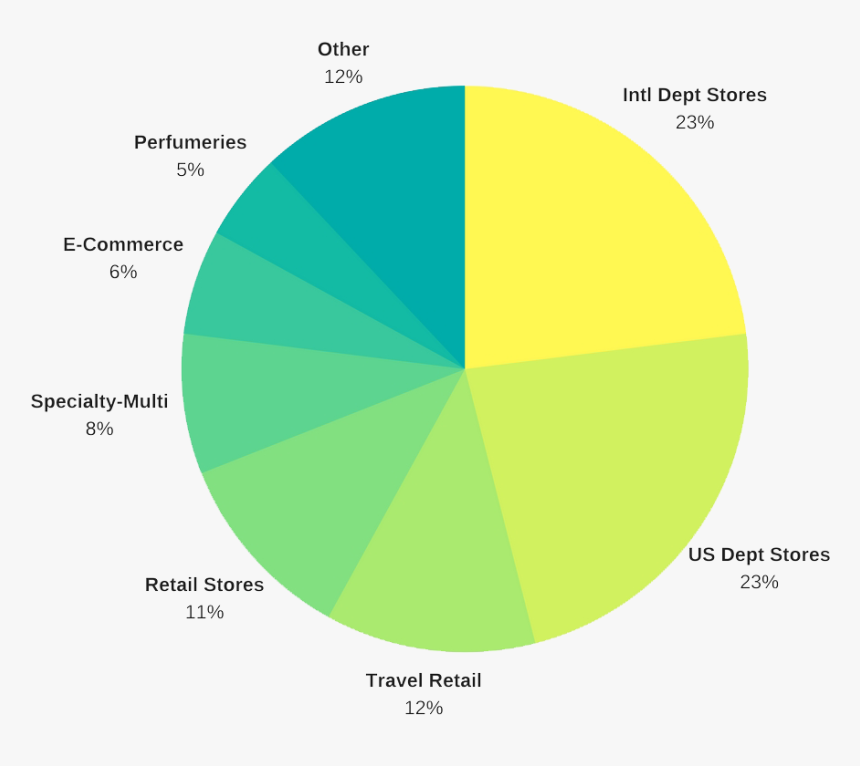 Estee Lauder Data - Circle, HD Png Download