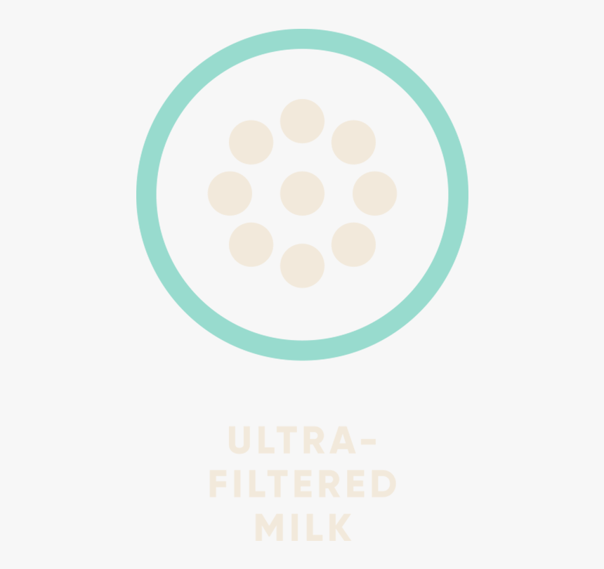 Ultra-filtered Milk - Circle, HD Png Download