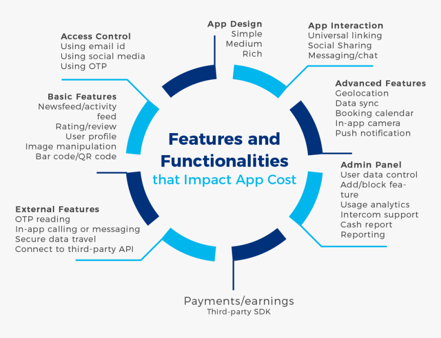 transparent paytm logo png benefits of shopify png download transparent png image pngitem transparent paytm logo png benefits