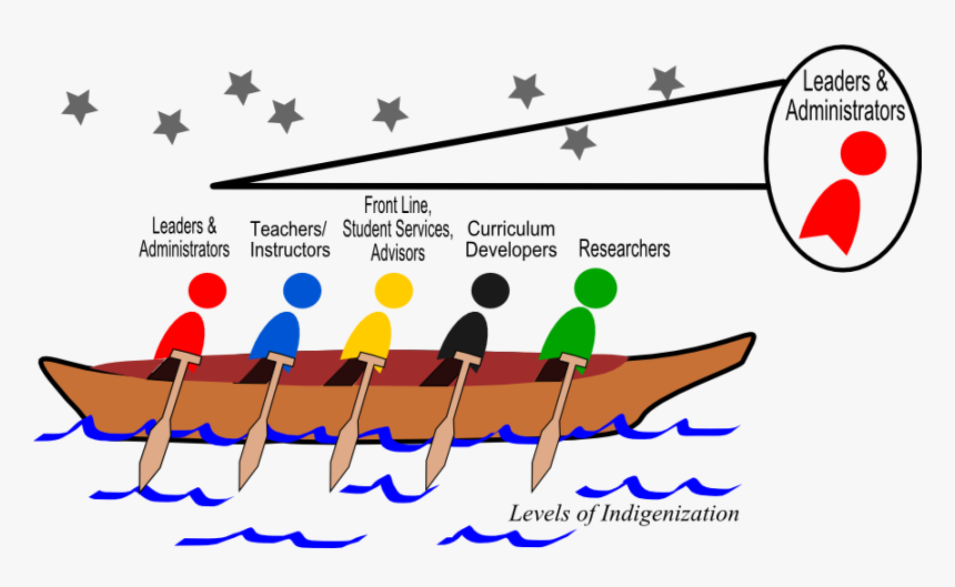 Pulling Together Graphic - Curriculum As A Metaphor, HD Png Download