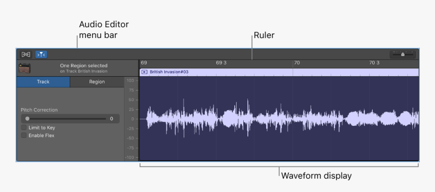 Garage Band Wave, HD Png Download