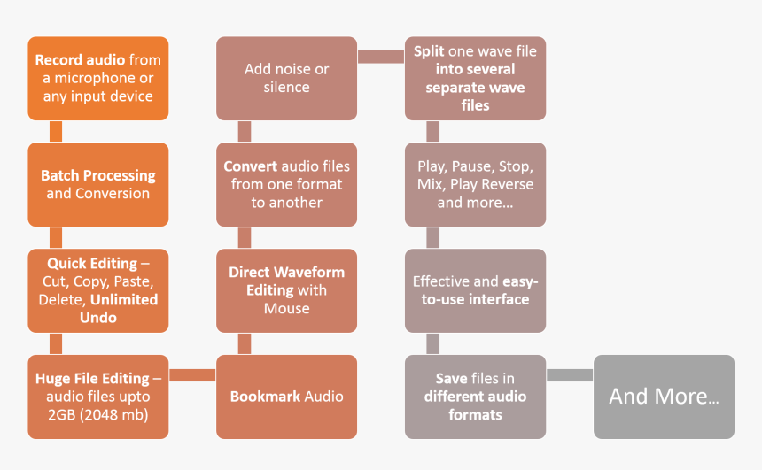 Sales Territory Meaning, HD Png Download