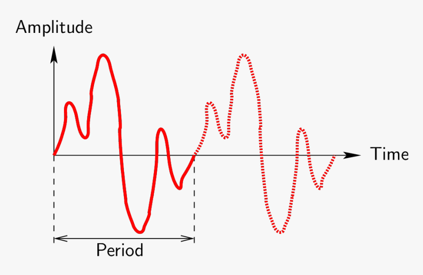 Pic - Plot, HD Png Download