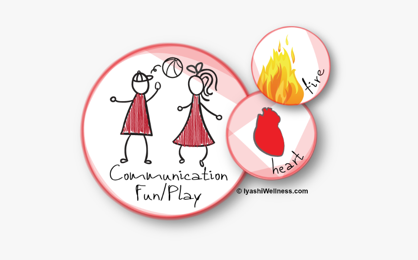 The Fire Pillar Signifies The Attributes Of Human Connection - Cartoon, HD Png Download