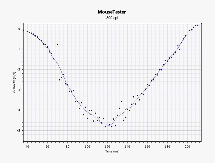 Bullet Holes In Glass Png , Png Download - Plot, Transparent Png