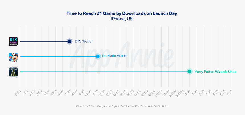 Diagram, HD Png Download