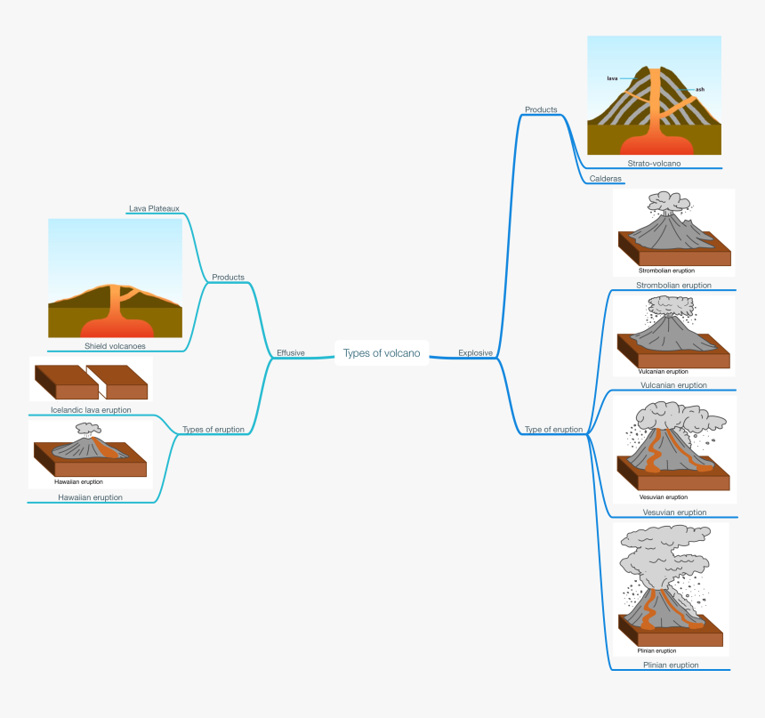 Hawaiian Type Of Volcano, HD Png Download
