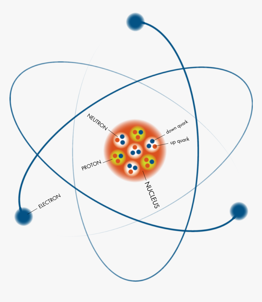 The Atom Png - Dalton Atomic Theory Making, Transparent Png