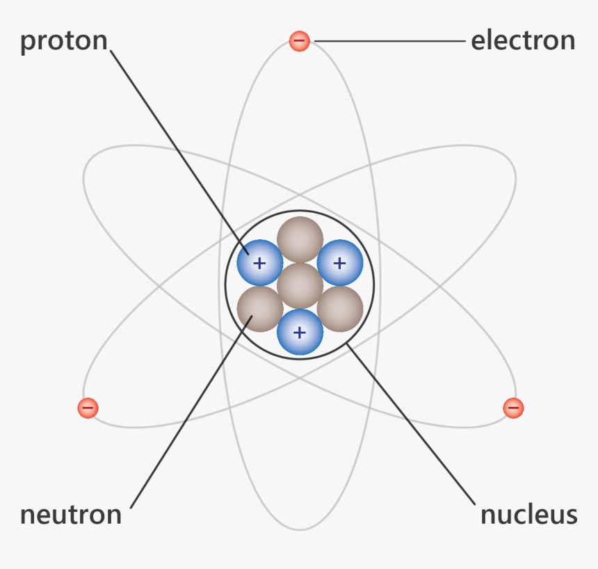 Structure Of Atoms Good - Circle, HD Png Download