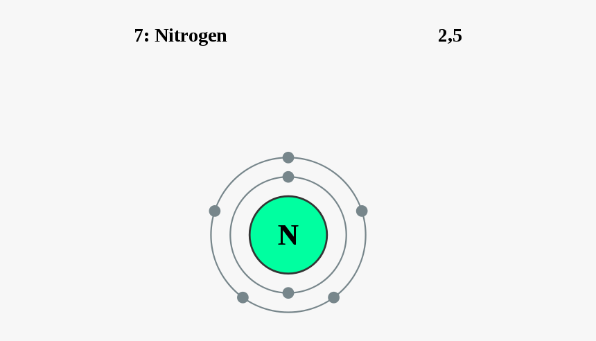 Transparent Atom Nitrogen Niveles De Energia Del Nitrogeno Hd Png Download Transparent Png Image Pngitem