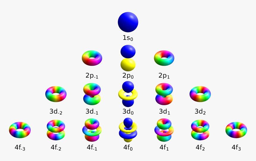 Transparent Atom Clipart Png - Quantum Numbers, Png Download