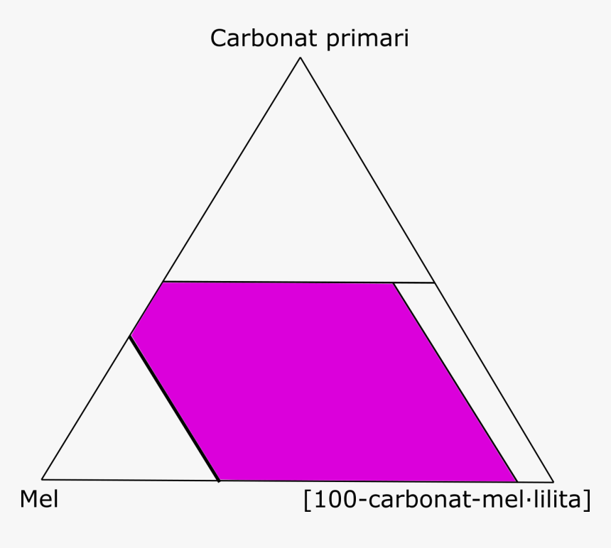 Melilitolita Diagrama - Triangle, HD Png Download