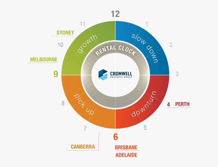 Circle, HD Png Download