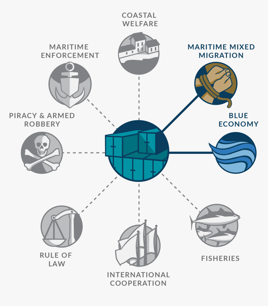 Law For Migration, HD Png Download