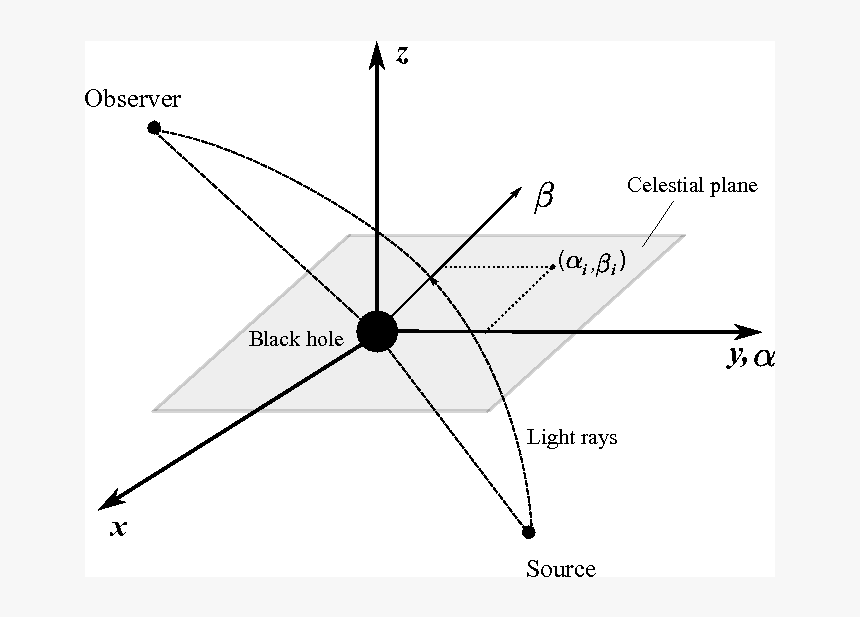 Celestial Coordinates For Black Hole Shadow, HD Png Download