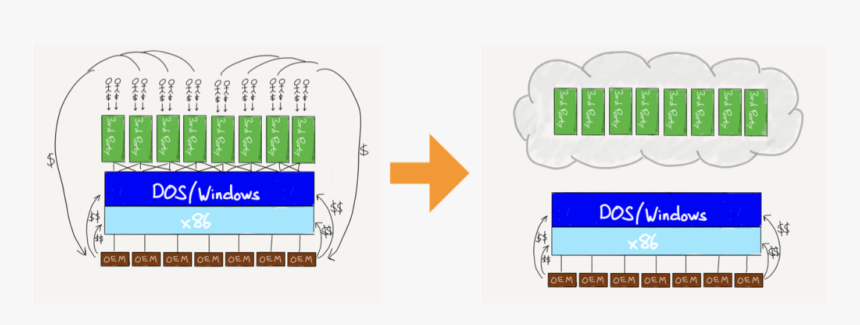 Diagram, HD Png Download