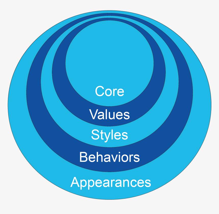 Circle, HD Png Download