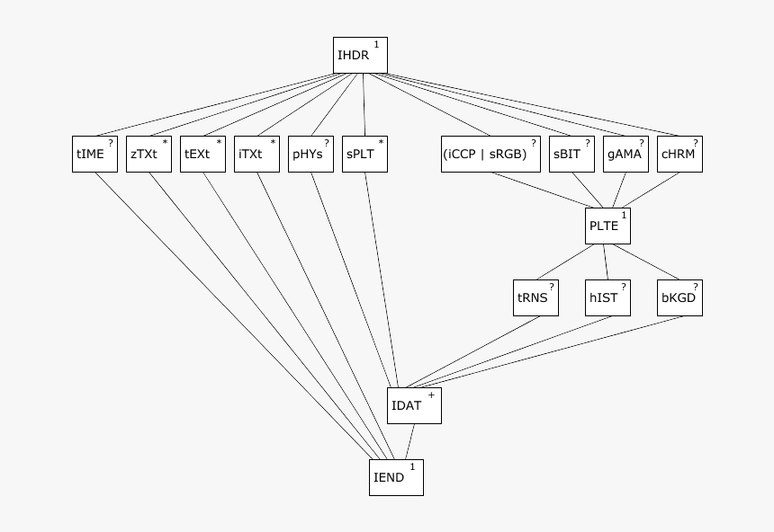 Lattice Diagram - Technical Drawing, HD Png Download