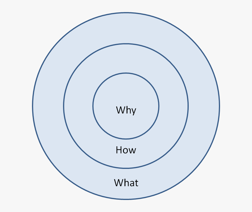 Circle, HD Png Download